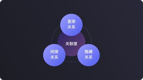 產(chǎn)品工作中的信息處理 收集 認知 重塑