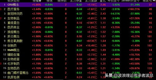 一個(gè)好消息,今天抄底股市的資金被套了,階段性底部不遠(yuǎn)了